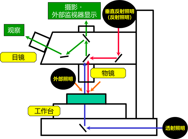 主要構成圖-1.png