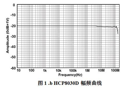 HCP8030D幅頻曲線(xiàn).jpg